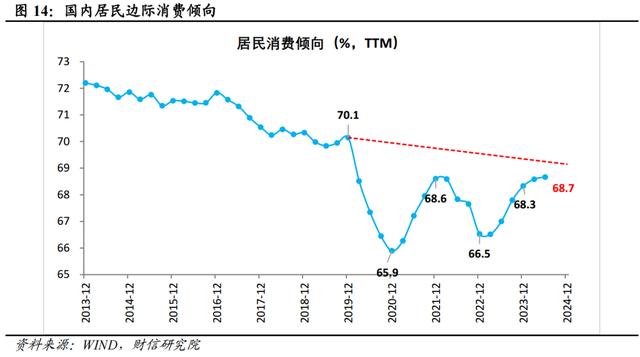 新澳门近15期历史记录_财信研究评2024年1-7月宏观数据：增长动能继续走弱，增量政策出台可期  第16张