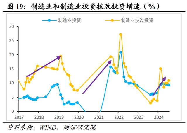 新澳门近15期历史记录_财信研究评2024年1-7月宏观数据：增长动能继续走弱，增量政策出台可期  第22张