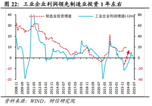 新澳门近15期历史记录_财信研究评2024年1-7月宏观数据：增长动能继续走弱，增量政策出台可期  第25张