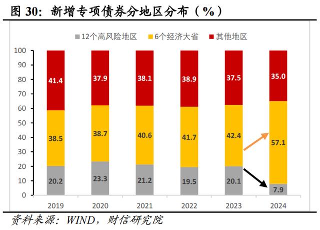 新澳门近15期历史记录_财信研究评2024年1-7月宏观数据：增长动能继续走弱，增量政策出台可期  第33张