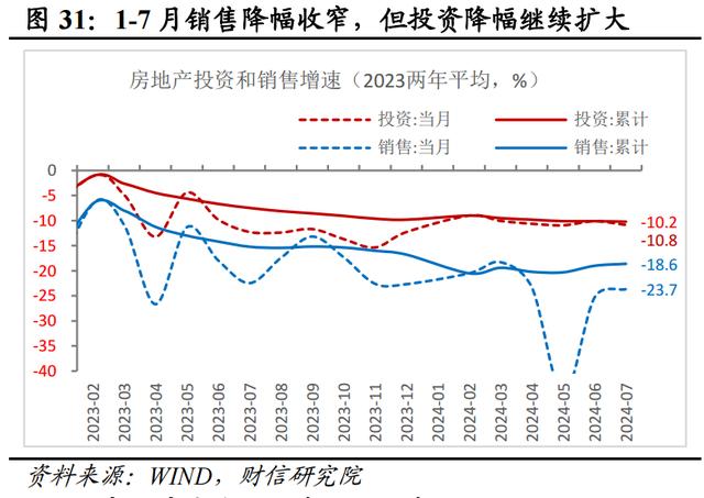 新澳门近15期历史记录_财信研究评2024年1-7月宏观数据：增长动能继续走弱，增量政策出台可期  第34张