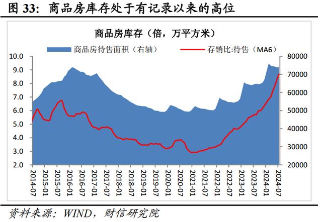 新澳门近15期历史记录_财信研究评2024年1-7月宏观数据：增长动能继续走弱，增量政策出台可期  第36张