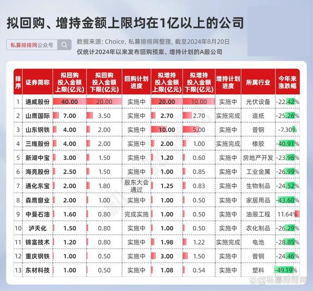 2024澳门资料大全正版资料,看不下去了，这些公司大买自家股票！最多斥资60亿！  第5张