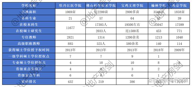 新澳六开彩资料2024,教育部公示！陕西将新添1所本科高校！