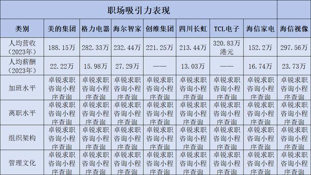 2024新澳免费资料晒码汇_美的集团、格力电器、海尔智家等8家顶级家电企业综合实力对比