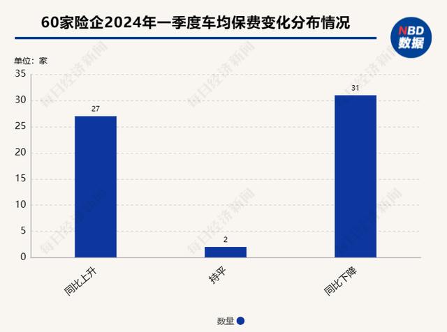 7777788888马会传真,近七成险企一季度车均保费不到2000元！业内：新能源车单均保费与去年同期基本持平，险企仍将争夺细分市场  第4张