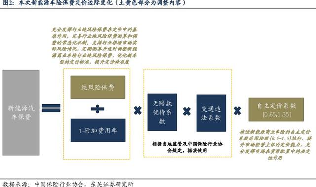 7777788888马会传真,近七成险企一季度车均保费不到2000元！业内：新能源车单均保费与去年同期基本持平，险企仍将争夺细分市场  第8张