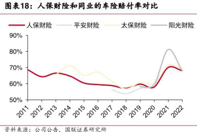 7777788888马会传真,近七成险企一季度车均保费不到2000元！业内：新能源车单均保费与去年同期基本持平，险企仍将争夺细分市场  第7张