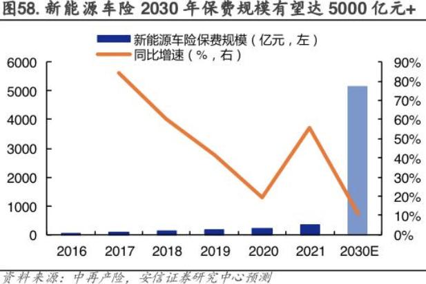 7777788888马会传真,近七成险企一季度车均保费不到2000元！业内：新能源车单均保费与去年同期基本持平，险企仍将争夺细分市场  第9张