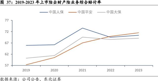 7777788888马会传真,近七成险企一季度车均保费不到2000元！业内：新能源车单均保费与去年同期基本持平，险企仍将争夺细分市场  第6张