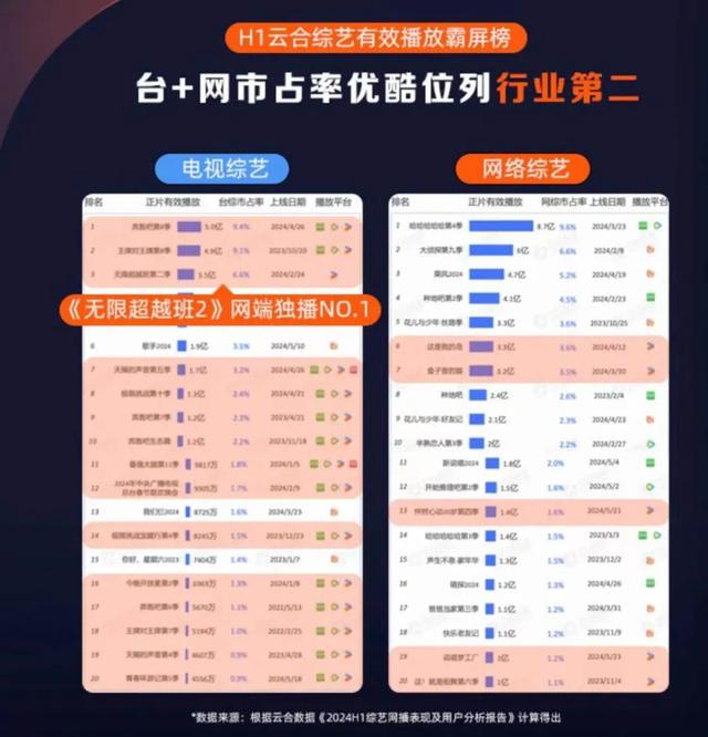 澳门免费资料最新跑狗图_综艺又行了？  第1张