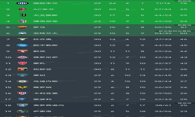 2024新奥门资料最精准免费大全_意甲积分榜，米兰2：1，落后榜首11分，尤文0：1遭绝杀，第三不稳