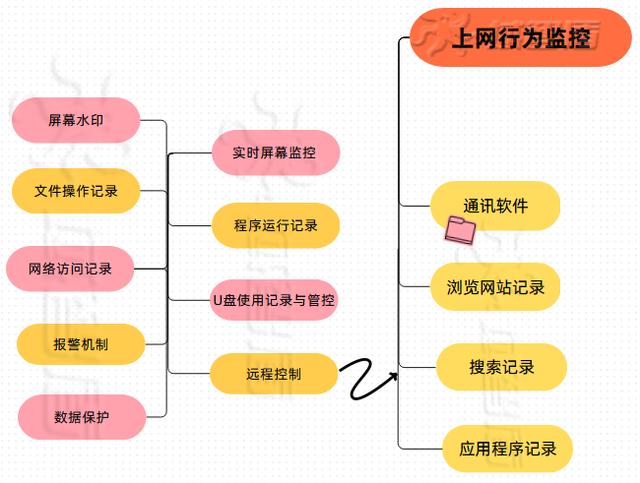 2024新奥资料正版大全,2024年IT运维管理软件排名TOP5(IT运维管理软件大盘点)