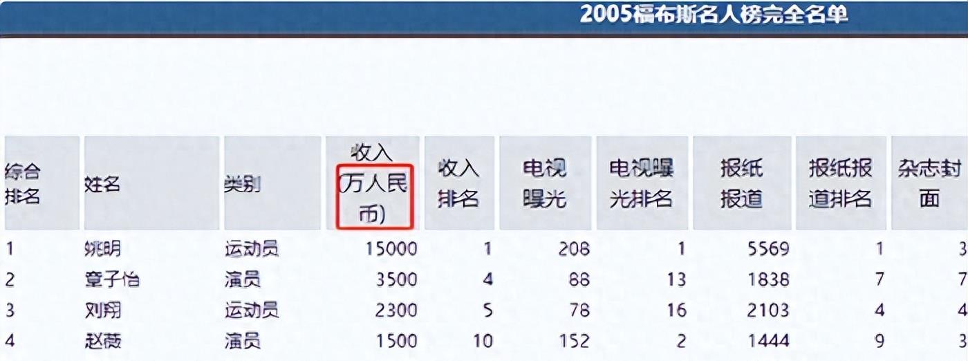 新奥门资料大全正版资料2024_看点：张艺谋73岁成人生赢家，财产曝光令人惊叹！