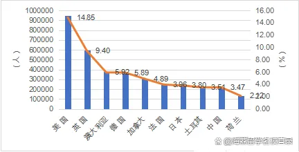 白小姐一码一肖中特一,2023-2024年中国留学发展报告蓝皮书发布！  第2张