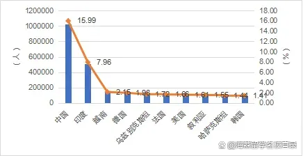 白小姐一码一肖中特一,2023-2024年中国留学发展报告蓝皮书发布！