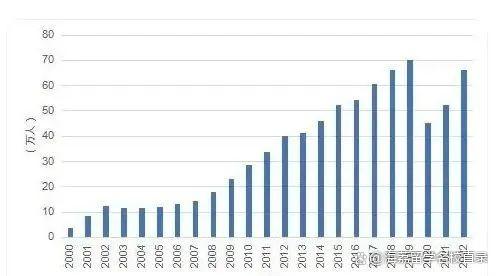 白小姐一码一肖中特一,2023-2024年中国留学发展报告蓝皮书发布！  第4张