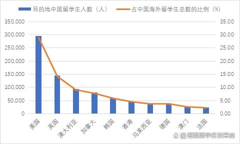 白小姐一码一肖中特一,2023-2024年中国留学发展报告蓝皮书发布！