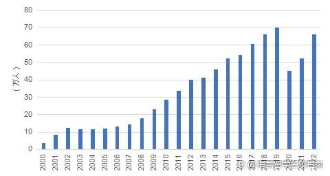 白小姐一码一肖中特一,2023-2024年中国留学发展报告蓝皮书发布！  第8张