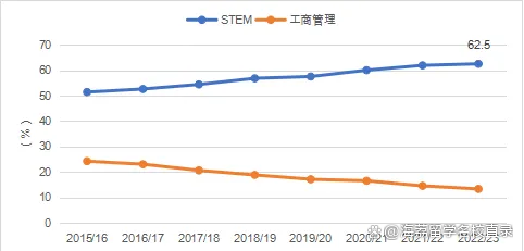 白小姐一码一肖中特一,2023-2024年中国留学发展报告蓝皮书发布！