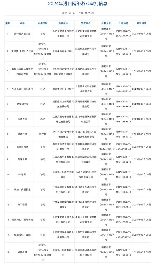 新澳2024最新资料,新增15款游戏！国家新闻出版署更新2024年进口网络游戏审批信息