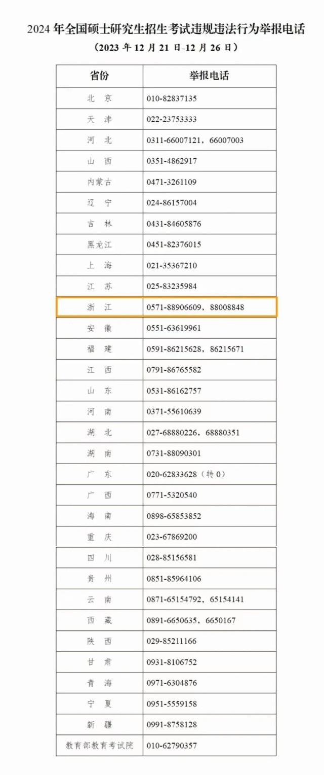 澳门正版资料大全免费网_2024考研今日开考，作弊举报电话公布  第2张