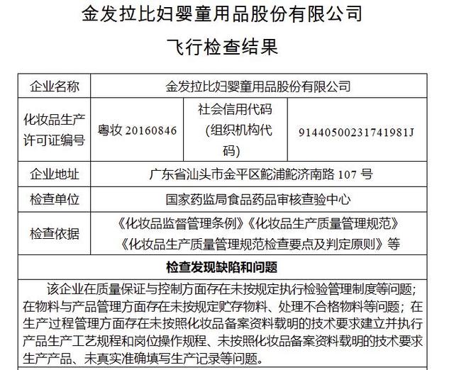 新澳门彩4949最新开奖记录_知名母婴品牌化妆品厂被要求停产整改，线上客服称产品没问题  第2张