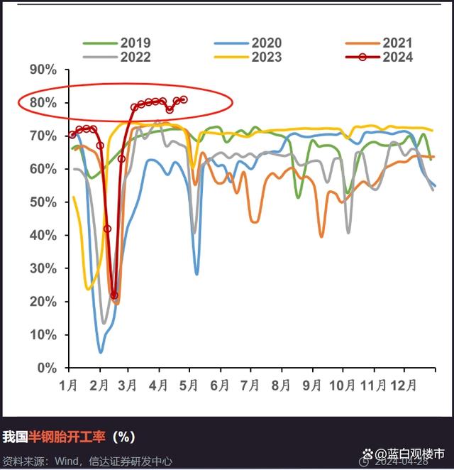 新澳门天天开奖资料大全最新54期_楼市萎缩，车市崛起？国家撒钱，1亿辆换车潮，告别虚荣消费时代  第4张