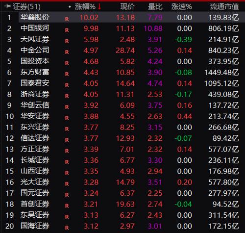 香港准一肖一码一码_超5000只个股上涨 创业板大涨3%  第6张