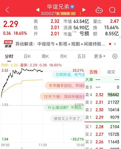 香港准一肖一码一码_超5000只个股上涨 创业板大涨3%  第8张