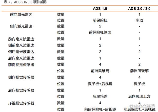 2024新澳最新开奖结果查询,华为智选车专题报告：渠道+技术赋能，强产品周期有望持续  第4张