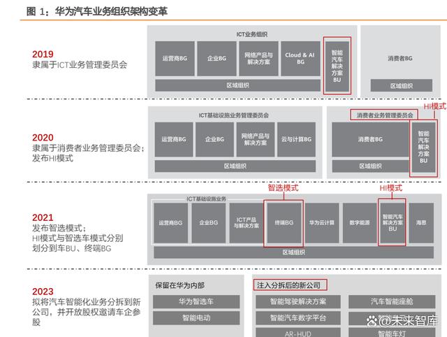 2024新澳最新开奖结果查询,华为智选车专题报告：渠道+技术赋能，强产品周期有望持续  第2张