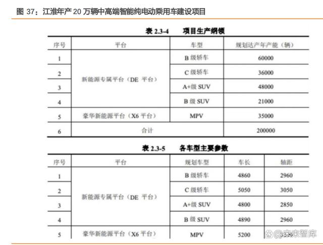 2024新澳最新开奖结果查询,华为智选车专题报告：渠道+技术赋能，强产品周期有望持续  第6张