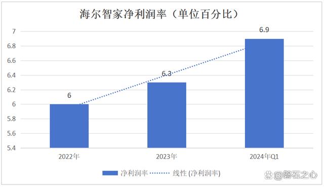 2024新奥门资料最精准免费大全,家电三巨头股价涨幅不一！数据是最直接的答案  第7张