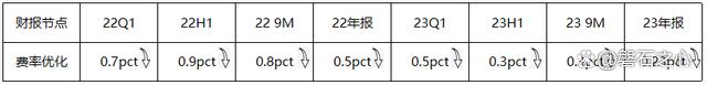 2024新奥门资料最精准免费大全,家电三巨头股价涨幅不一！数据是最直接的答案  第8张