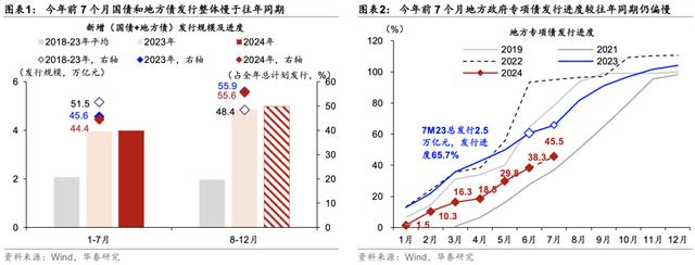 澳门正版资料大全资料_华泰｜宏观：低基数下广义财政支出增长加快  第1张