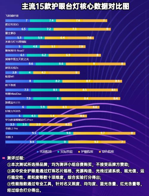 新澳天天开奖资料大全最新54期_宝宝护眼灯哪个牌子好？真实曝光五款宝宝护眼灯测评细节  第5张