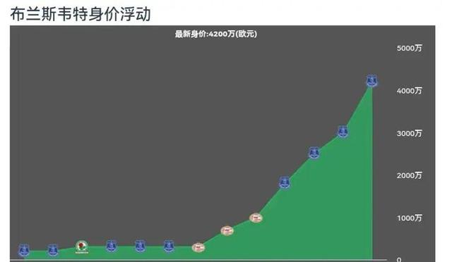 澳门4949开奖资料网站,皇马曼联抢天才中卫，8300万争夺，意甲门将或被挖走！  第2张