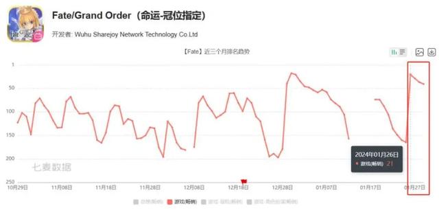 2924新澳正版免费资料大全,在《FGO》线下活动现场，我确认我这辈子都会是二次元了  第23张