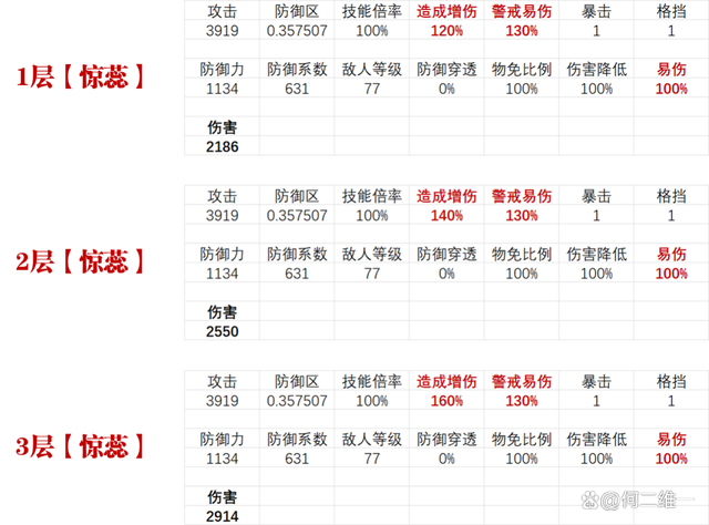 2024澳门正版资料大全免费_物华弥新：十二花卉全玩法攻略！稳字当头的必练通关神器！  第15张