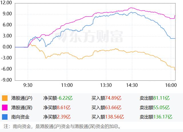 澳门天天开奖资料大全最新_美联储降息预期提振港股三大指数 黄金股表现居前  第8张