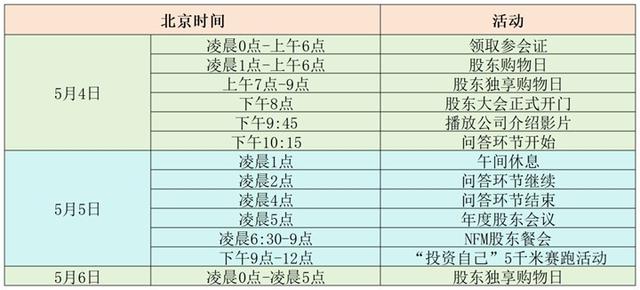 2024年澳门特马今晚开码,失去芒格的首次伯克希尔股东会，巴菲特或透露5大信息；中国金龙指数两周累涨近15%；俄气曝二十多年来最严重亏损；李飞飞“创业”，瞄准空间智能｜一周国际财经  第5张