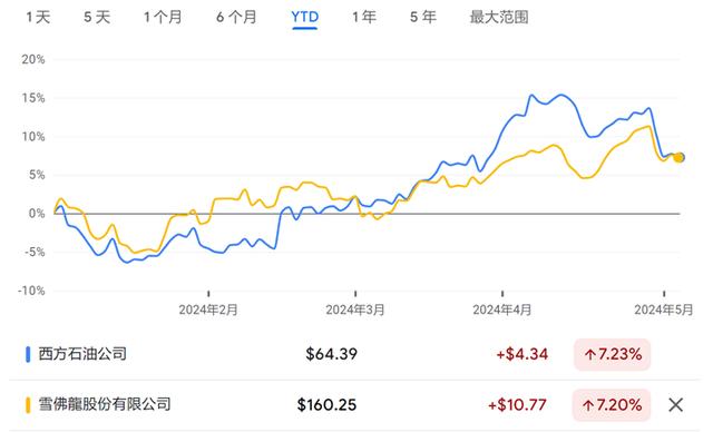 2024年澳门特马今晚开码,失去芒格的首次伯克希尔股东会，巴菲特或透露5大信息；中国金龙指数两周累涨近15%；俄气曝二十多年来最严重亏损；李飞飞“创业”，瞄准空间智能｜一周国际财经  第9张