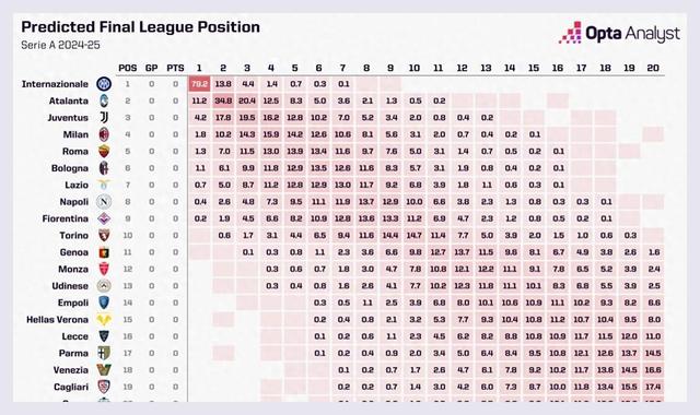 澳门4949资料正版免费大全,意甲、法甲预测发布！国际米兰和巴黎夺冠概率大  第9张