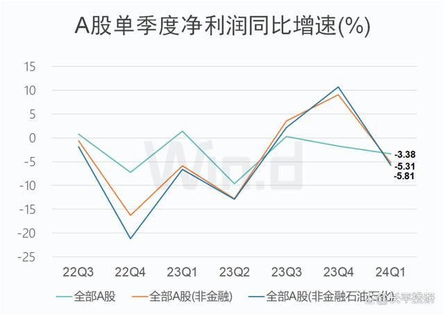 澳门王中王100%的资料2024_对比A股一季度财报和宏观数据，有点懵  第6张