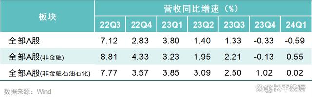 澳门王中王100%的资料2024_对比A股一季度财报和宏观数据，有点懵  第5张