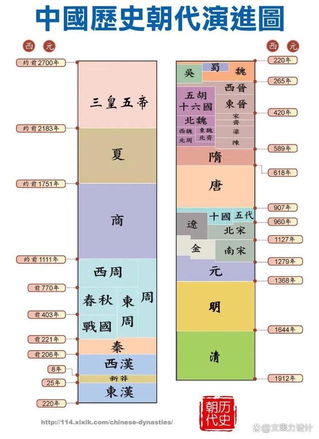 白小姐一码中期期开奖结果查询_中国的王朝先后顺序：从远古到近现代的历史脉络