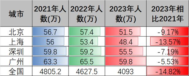 澳门最准四不像2024_大学建设热潮为何骤停？揭秘急转弯背后的秘密  第2张