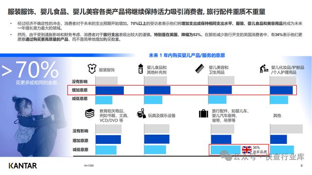 新奥天天免费资料单双_凯度2023年中国母婴品牌出海研究报告  第6张