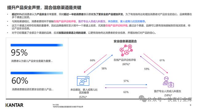 新奥天天免费资料单双_凯度2023年中国母婴品牌出海研究报告  第9张